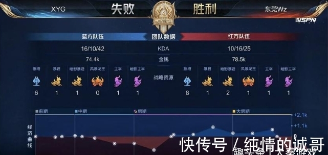 完成终结